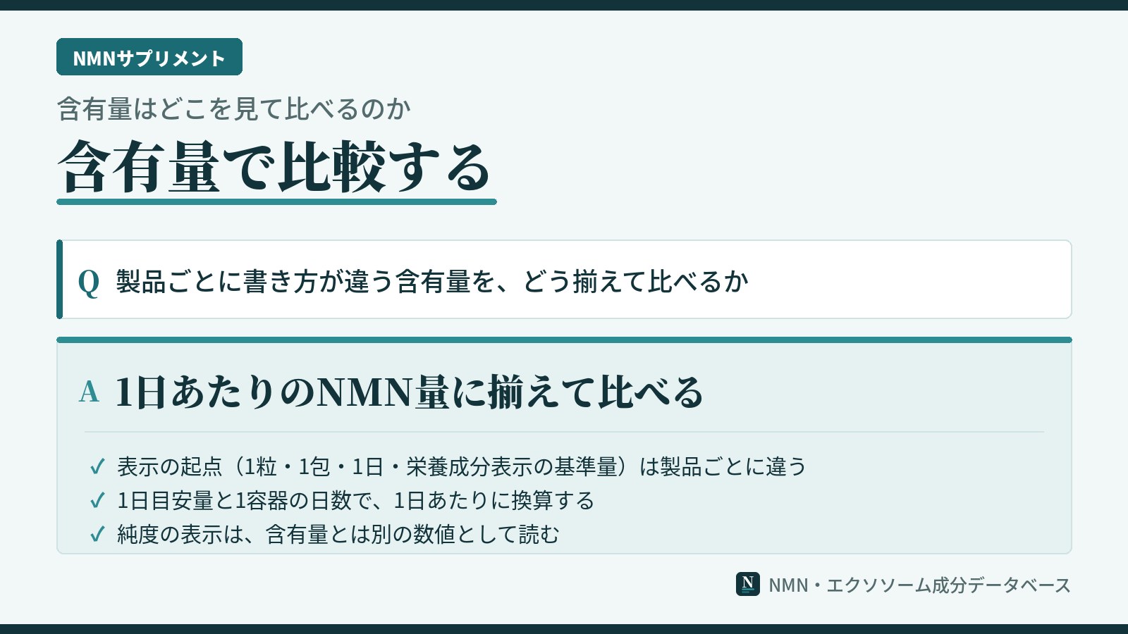 NMNサプリの含有量の比べ方を示した図。表示の起点が製品ごとに違うこと、1日目安量と1容器の日数で1日あたりに換算すること、純度とは別の数値であることを示している