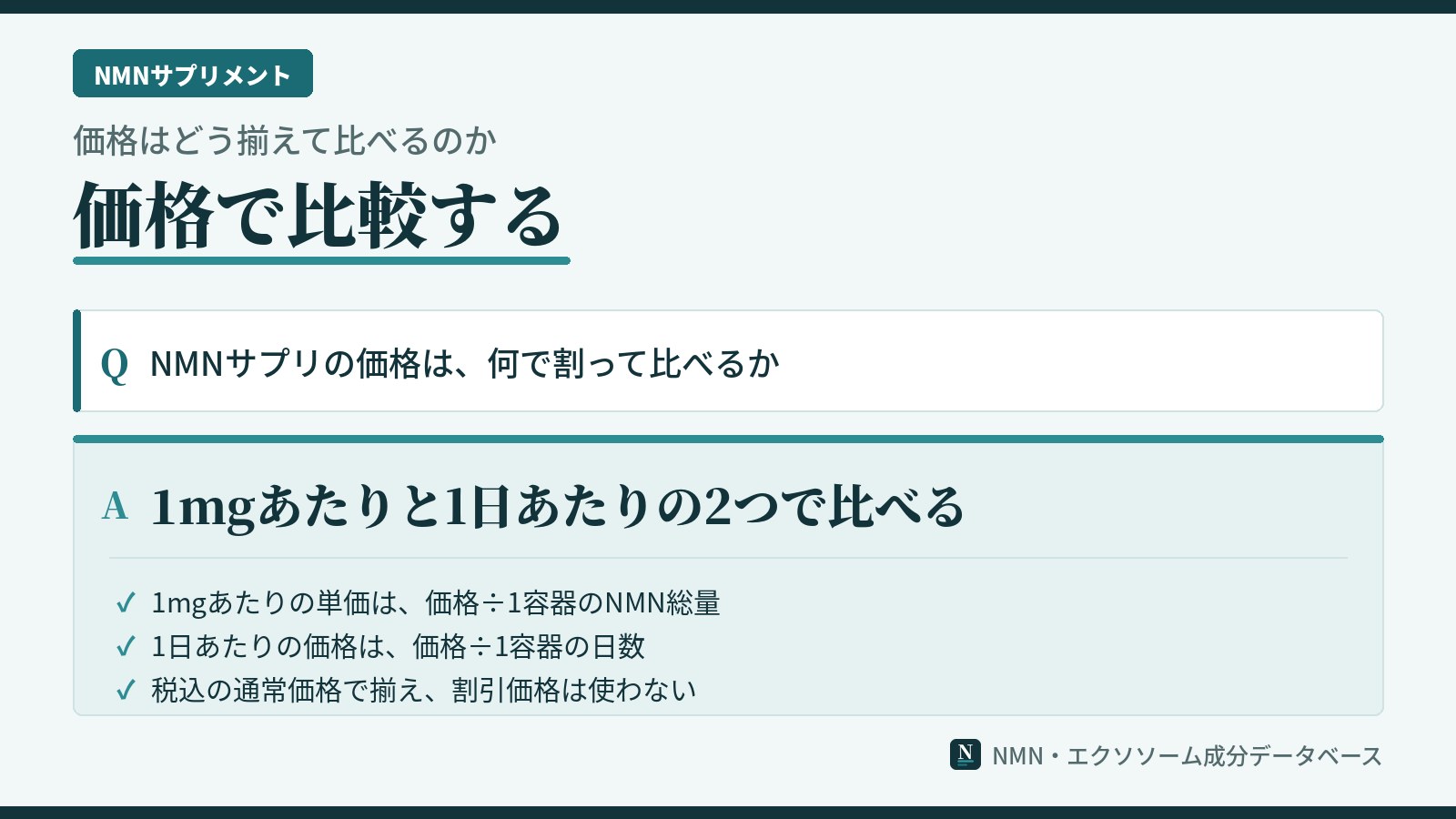 NMNサプリの価格の比べ方を示した図。NMN 1mgあたりの単価と1日あたりの価格の2つの物差しと、それぞれの計算式、税込の通常価格で揃えることを示している