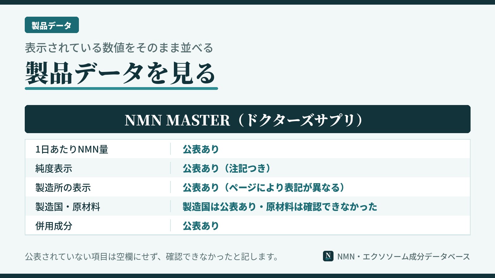 NMN MASTERの製品データの図。1日あたりのNMN量、純度表示、製造所の表示、製造国と原材料、併用成分について、販売元の公表の状況を示している